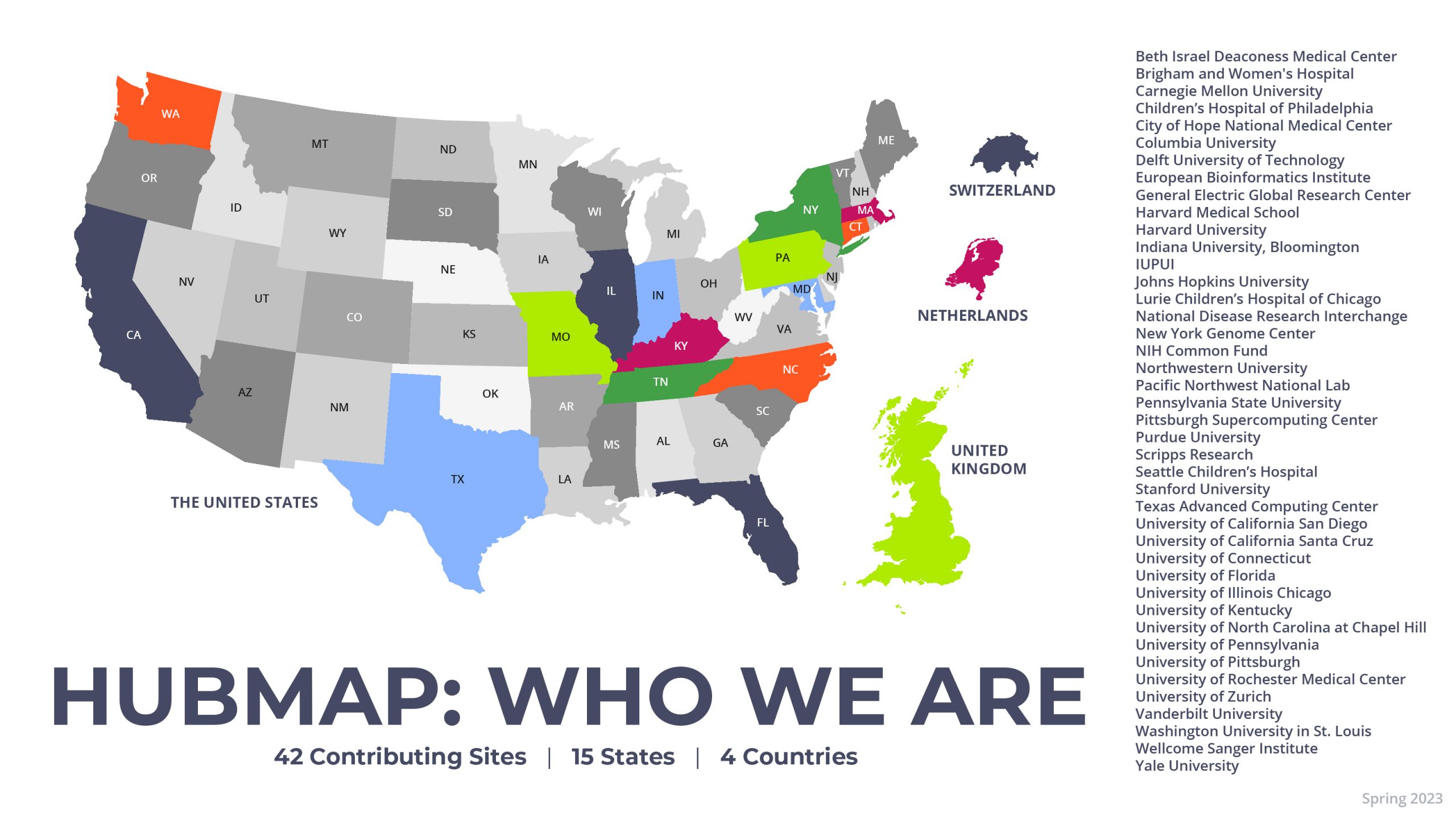 HuBMAP State Map 2025